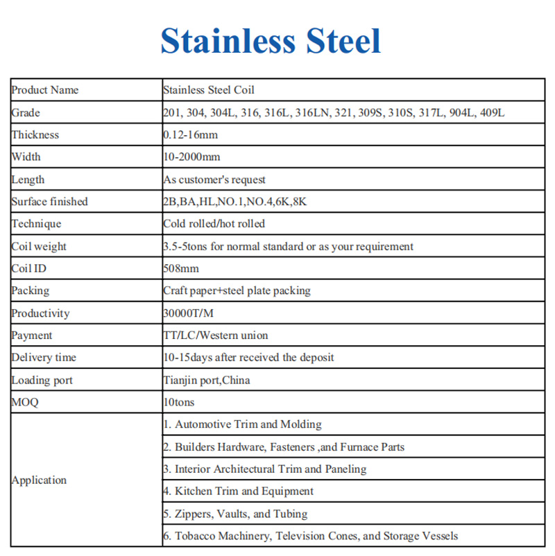 Stainless Steel Coil