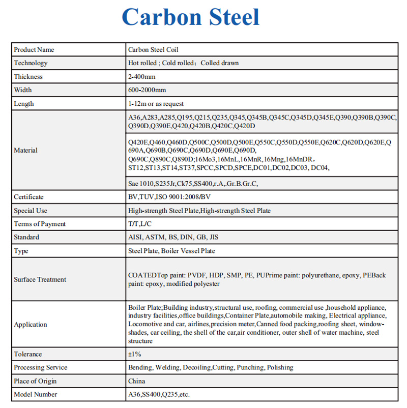 Carbon Steel Coil